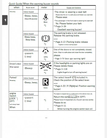 suzuki ignis 2022 2023 & 2024 owners manual